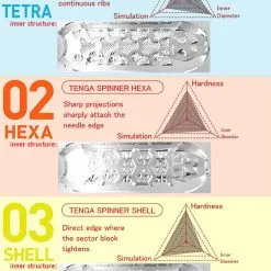 Tenga - Masturbateur Spinner Hexa -Poppers Soldes Boutique tenga masturbateur spinner hexa 4 1 7865