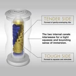 Tenga Premium - Dual Sensation Cup -Poppers Soldes Boutique tenga premium dual sensation cup 2 1 8996