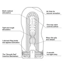 Vaginette Tenga - Deep Throat Cup US -Poppers Soldes Boutique vaginette tenga deep throat cup us 2 3 2545