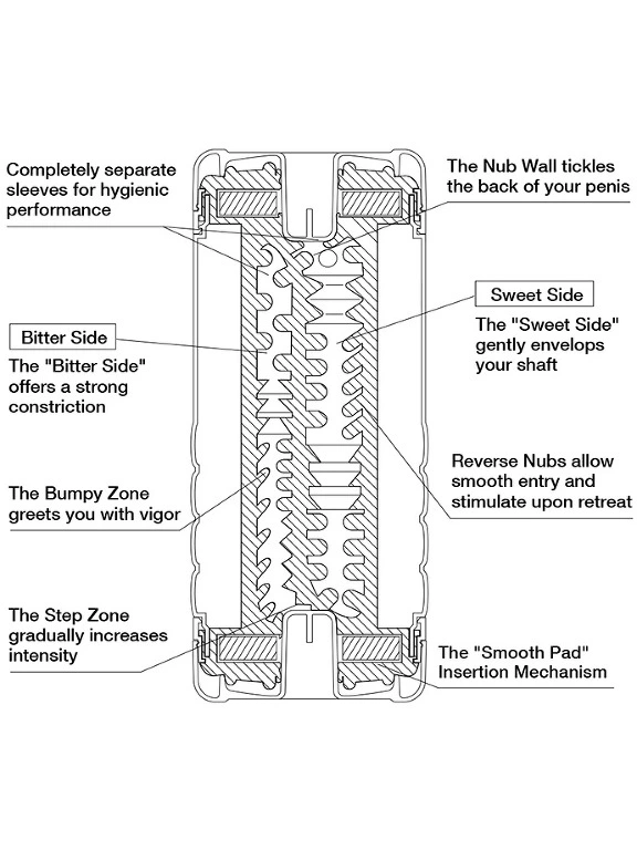 Vaginette Tenga - Double Hole Cup US 5 Vaginette Tenga - Double Hole Cup US – Image 3