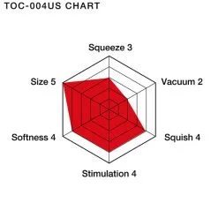 Vaginette Tenga - Double Hole Cup US 13 Vaginette Tenga - Double Hole Cup US -Poppers Soldes Boutique vaginette tenga double hole cup us 4 6 6750