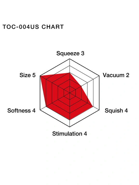 Vaginette Tenga - Double Hole Cup US 7 Vaginette Tenga - Double Hole Cup US – Image 5