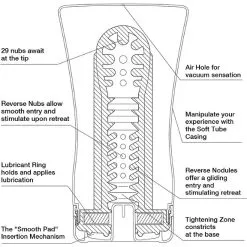 Vaginette Tenga - Soft Tube Cup US Masturbator -Poppers Soldes Boutique vaginette tenga soft tube cup us masturbator 2 3 2625