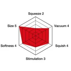 Vaginette Tenga - Soft Tube Cup US Masturbator -Poppers Soldes Boutique vaginette tenga soft tube cup us masturbator 4 3 2625